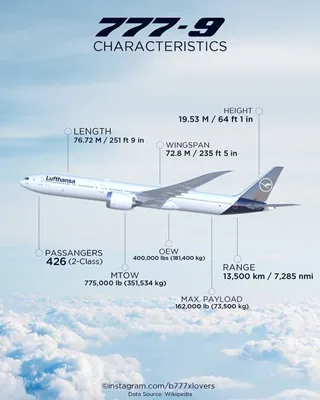Boeing 777-9 Key Technical Characteristics