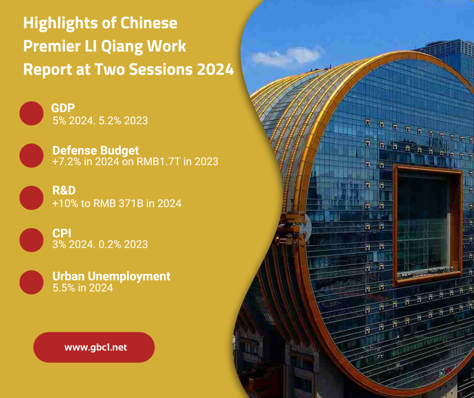 Highlights of Premier Li Qiang's Work Report 2024