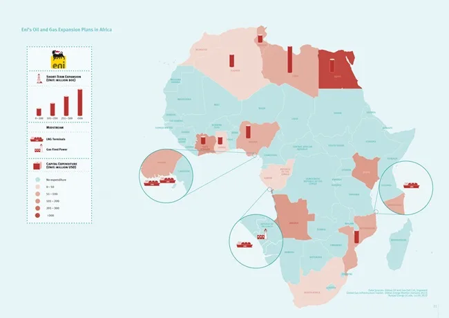 ENI's Footprint in Africa