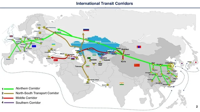 Eurasian Corridors