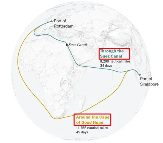 Suez Route vs Cape Route