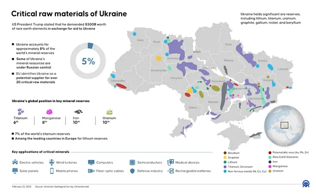 Map of Critical Minerals in Ukraine