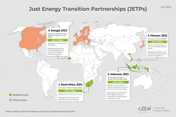 Just Energy Transition Partnership Deals 2021-2024