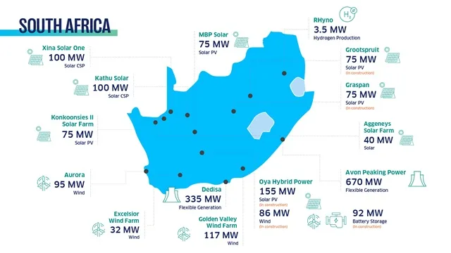 Engie's Footprint in South Africa