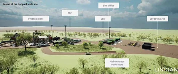 Visualization of Lindian Kangankunde Rare Earths Project