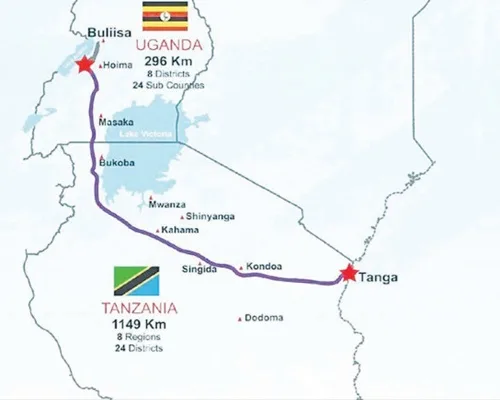 East Africa Crude Oil Pipeline (EACOP)
