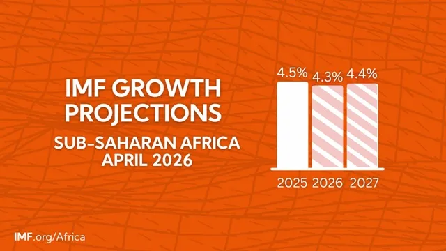 IMF Releases Economic Outlook for Sub-Saharan Africa 2026
