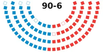 US Senate Vote on AGOA on 8 August 2026