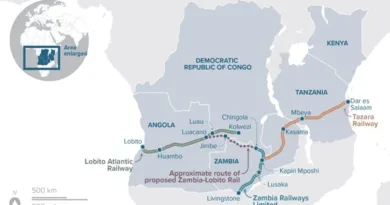 Zambia Segment of Lobito Corridor