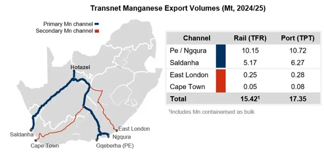 Manganese Corridor in South Africa