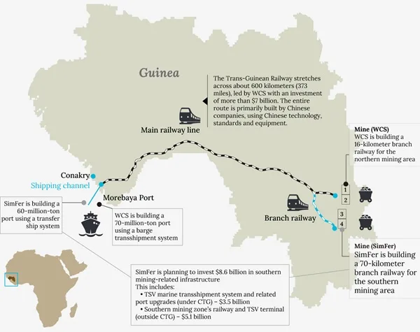TransGuinean Rail Linking Simandou Mines to Morebaya Port